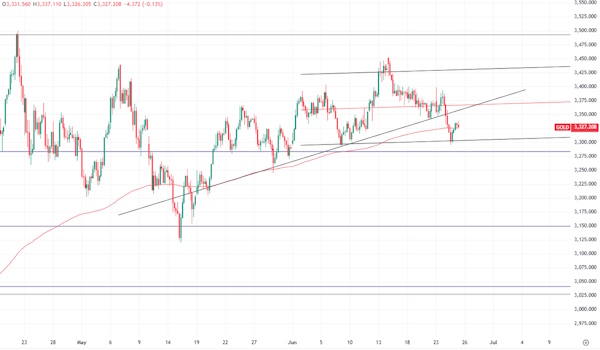 Волатильность в нефти остается высокой